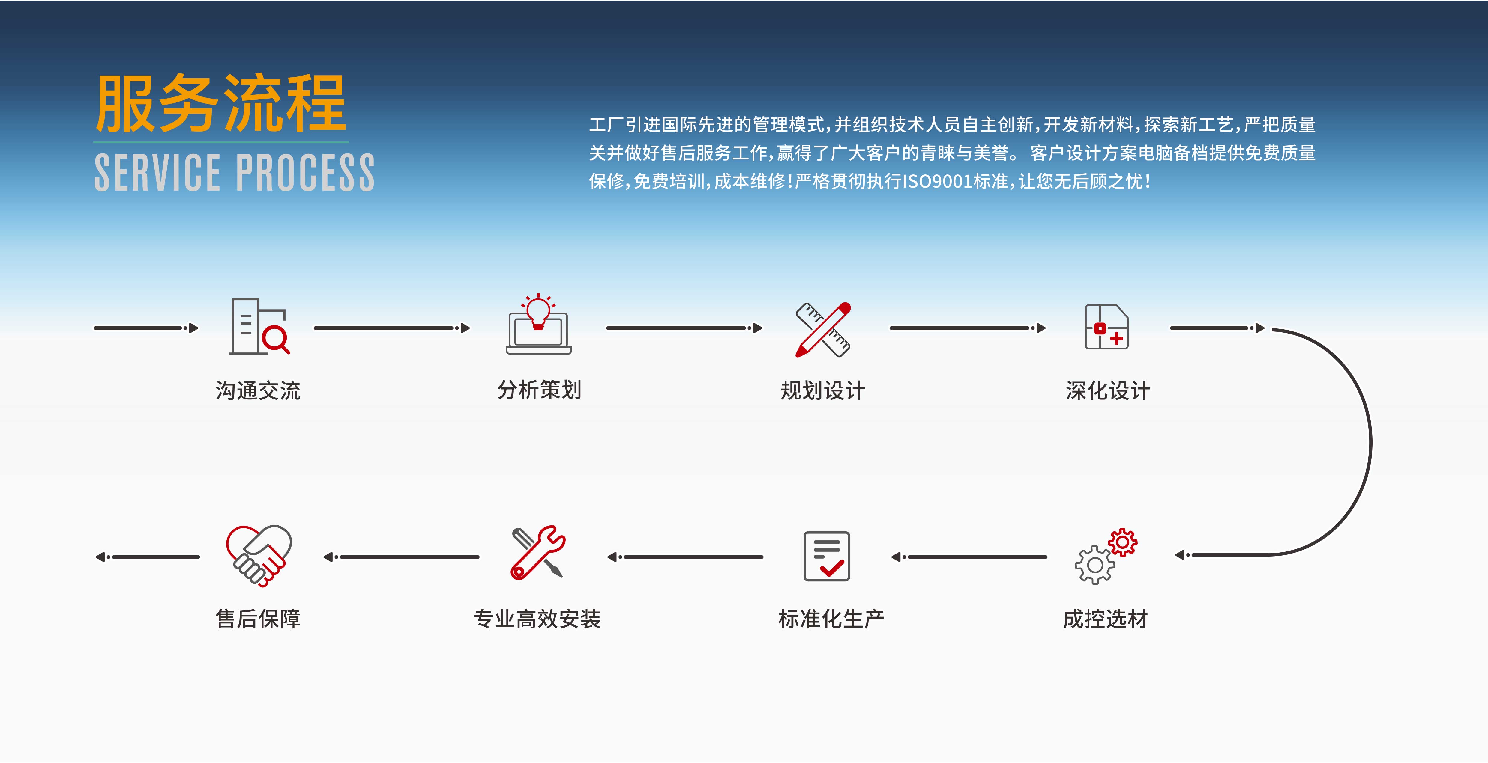 工厂引进国际先进的管理模式,并组织技术人员自主创新,开发新材料,探索新工艺,严把质量关并做好售后服务工作,赢得了广大客户的青睐与美誉。 客户设计方案电脑备档提供免费质量保修,免费培训,成本维修!严格贯彻执行ISO9001标准,让您无后顾之忧!