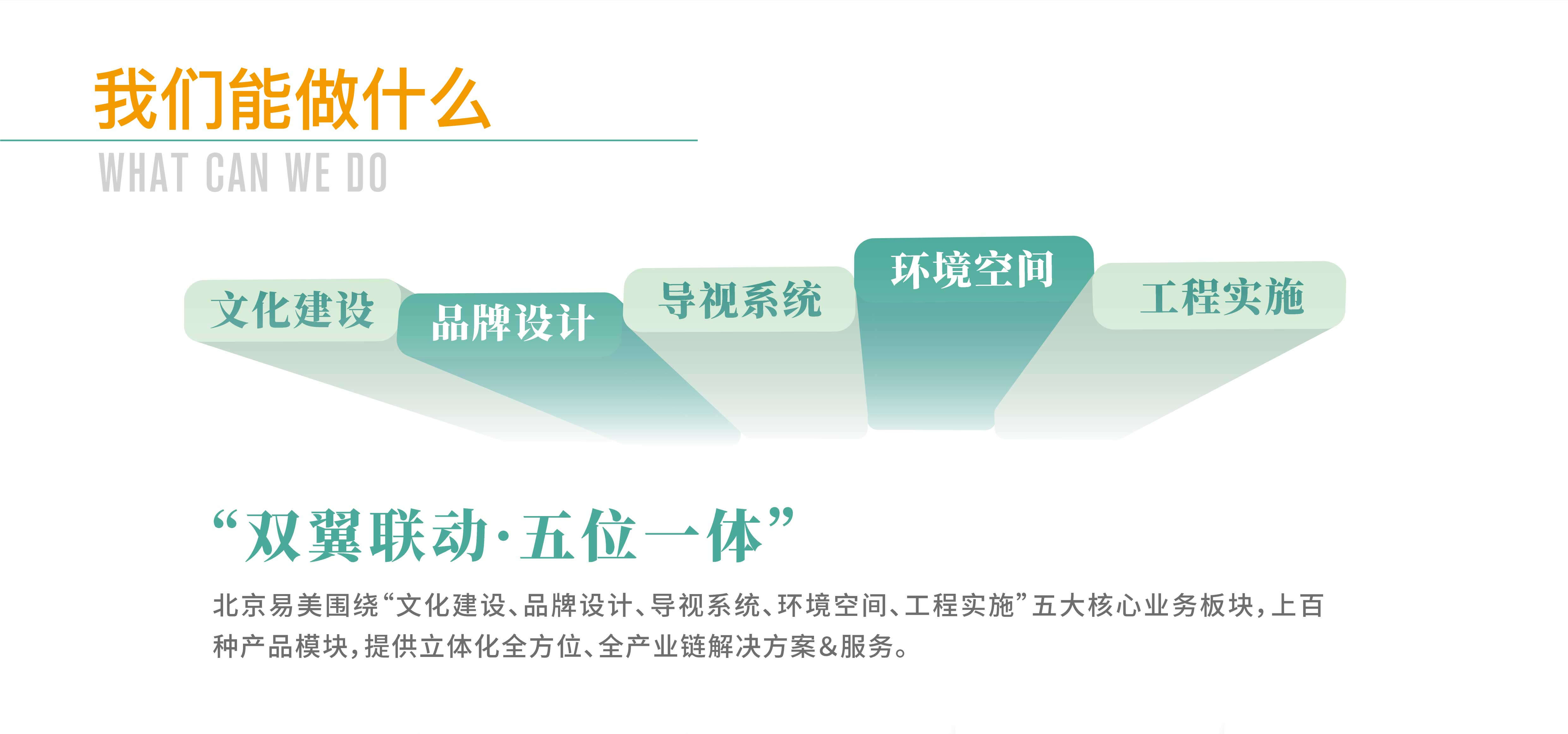 北京易美围绕“文化建设、品牌设计、导视系统、环境空间、工程实施”五大核心业务板块,上百种产品模块,提供立体化全方位、全产业链解决方案&服务。